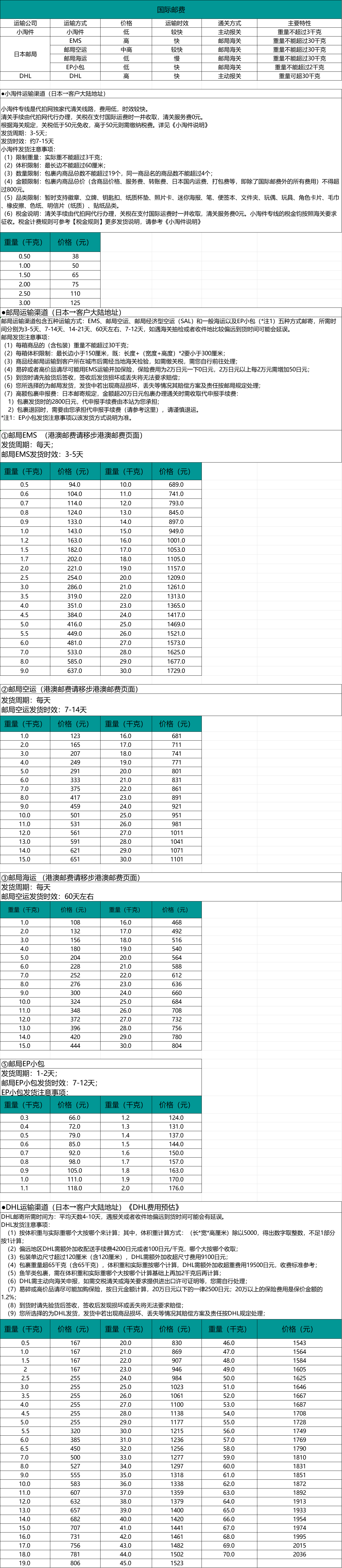 国际运费.png